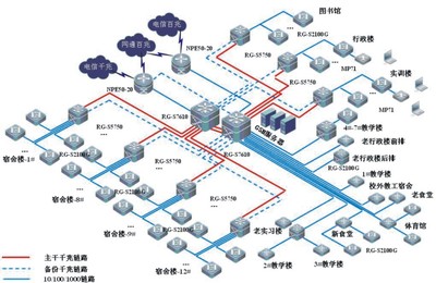 網絡綜合布線拓撲圖詳解 設計與優化效果展示