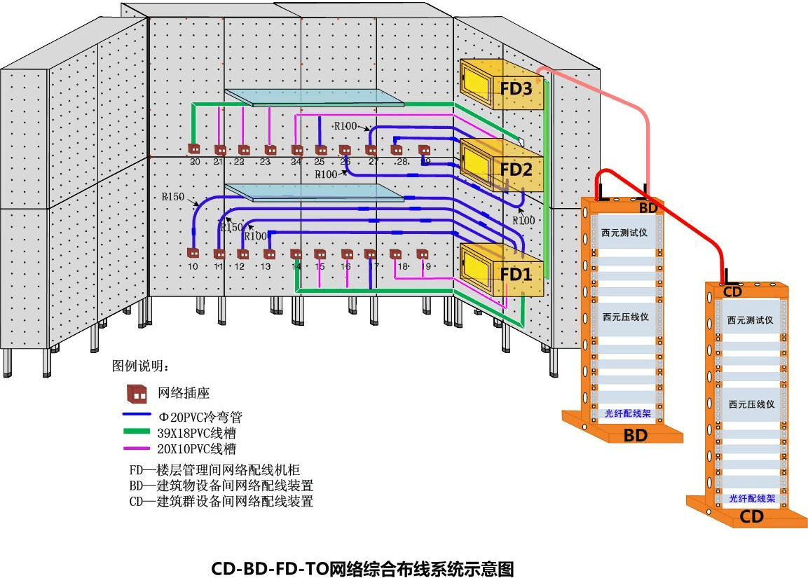 網絡綜合布線比賽應試全攻略 從實務到規范的默契之舞